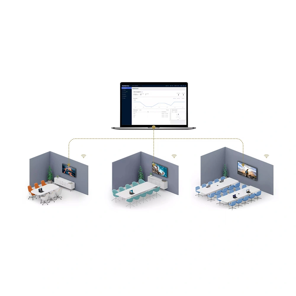 ecran visio maxhub v6